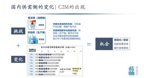 從數(shù)據(jù)到智能 工業(yè)互聯(lián)網(wǎng)與中國(guó)智造的轉(zhuǎn)型之痛