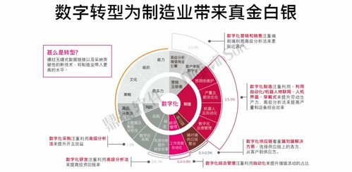 再獲殊榮！鼎捷軟件榮登“中國數字化轉型服務商百強”榜單，工業互聯網數據服務實力獲認可