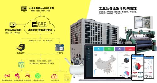 機智云攜手航天云網貴州公司，共筑工業互聯網數據服務新生態