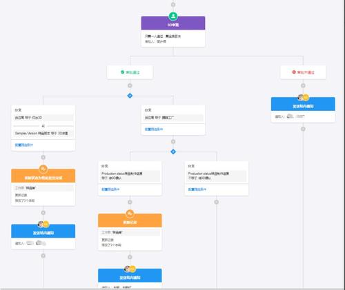 定制訂單和生產系統,解決erp老大難問題 &ndash; 零代碼,apaas,企業數字化