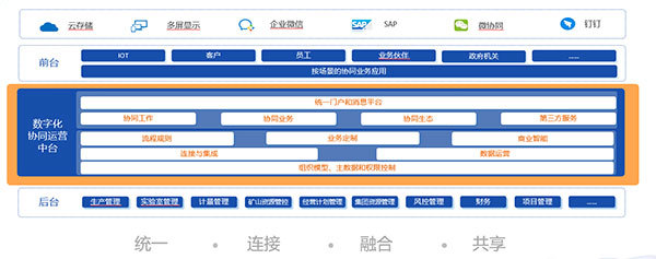 山東黃金集團(tuán):COP(協(xié)同運營管理平臺)
